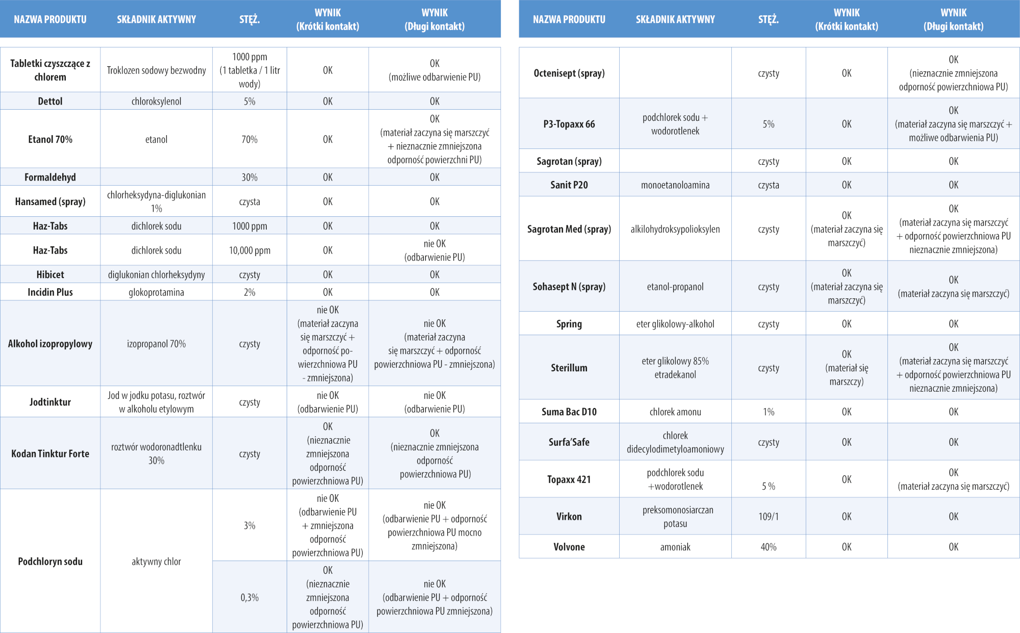 Instrukcje czyszczenia pokrowca